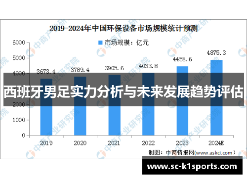 西班牙男足实力分析与未来发展趋势评估 西班牙男足实力分析与未来发展趋势评估