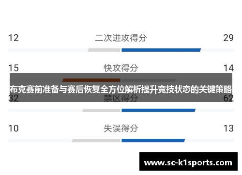 布克赛前准备与赛后恢复全方位解析提升竞技状态的关键策略 布克赛前准备与赛后恢复全方位解析提升竞技状态的关键策略