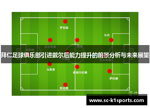 拜仁足球俱乐部引进戴尔后能力提升的前景分析与未来展望