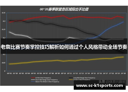 老詹比赛节奏掌控技巧解析如何通过个人风格带动全场节奏 老詹比赛节奏掌控技巧解析如何通过个人风格带动全场节奏