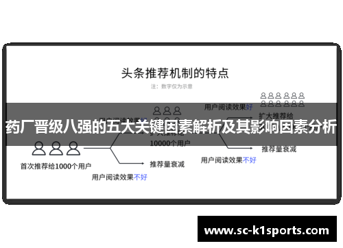 药厂晋级八强的五大关键因素解析及其影响因素分析