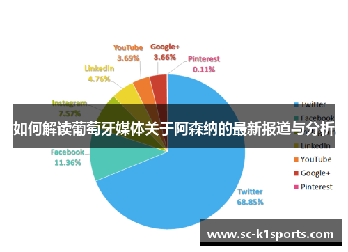 如何解读葡萄牙媒体关于阿森纳的最新报道与分析