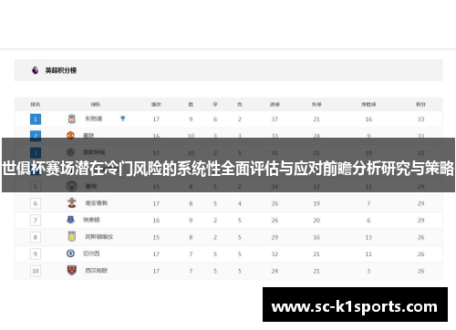 世俱杯赛场潜在冷门风险的系统性全面评估与应对前瞻分析研究与策略