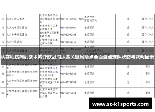 从赛程伤病到战术博弈欧冠淘汰赛关键风险点全面盘点球队状态与裁判因素