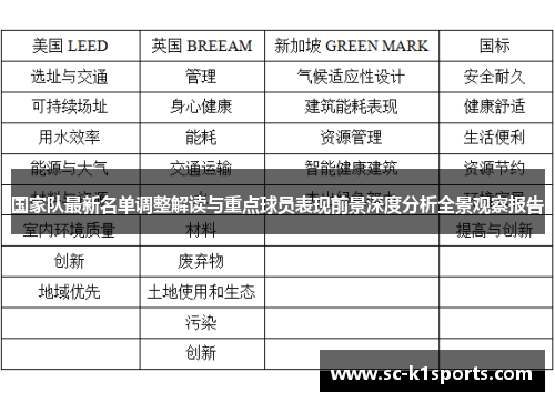 国家队最新名单调整解读与重点球员表现前景深度分析全景观察报告