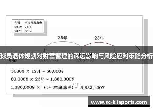 球员退休规划对财富管理的深远影响与风险应对策略分析
