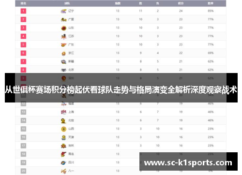 从世俱杯赛场积分榜起伏看球队走势与格局演变全解析深度观察战术