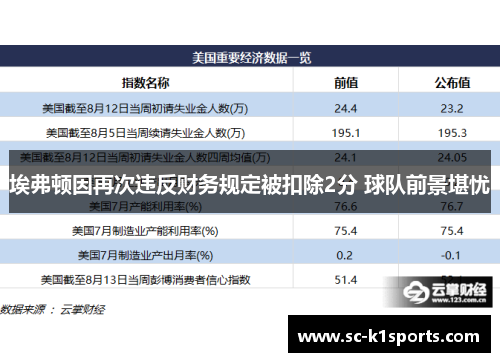 埃弗顿因再次违反财务规定被扣除2分 球队前景堪忧