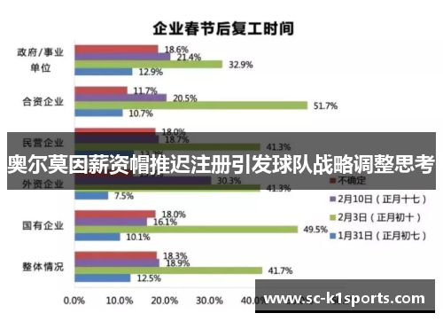 奥尔莫因薪资帽推迟注册引发球队战略调整思考 奥尔莫因薪资帽推迟注册引发球队战略调整思考
