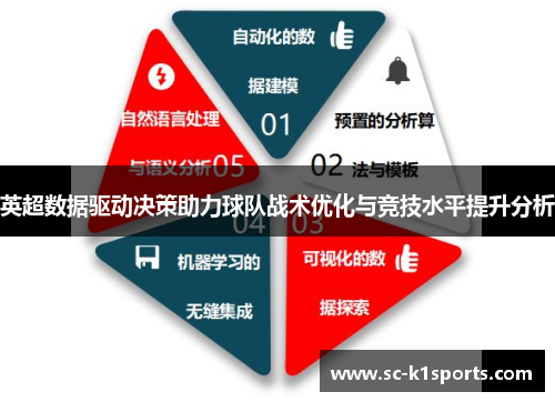 英超数据驱动决策助力球队战术优化与竞技水平提升分析