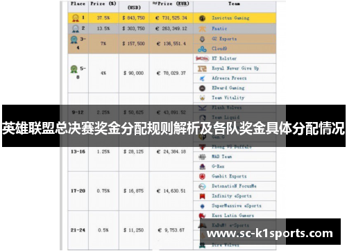 英雄联盟总决赛奖金分配规则解析及各队奖金具体分配情况