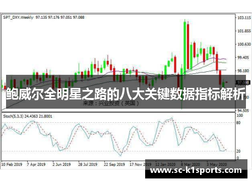 鲍威尔全明星之路的八大关键数据指标解析 鲍威尔全明星之路的八大关键数据指标解析