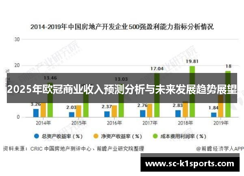 2025年欧冠商业收入预测分析与未来发展趋势展望 2025年欧冠商业收入预测分析与未来发展趋势展望