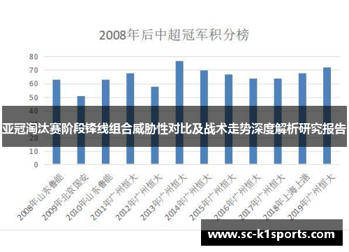 亚冠淘汰赛阶段锋线组合威胁性对比及战术走势深度解析研究报告